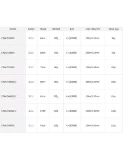 Visuitrusting Winkel -Visuitrusting Winkel daiwa ballistic lt 1