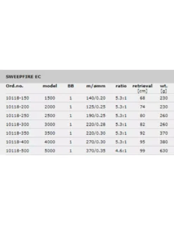 Visuitrusting Winkel -Visuitrusting Winkel daiwa sweepfire e 1