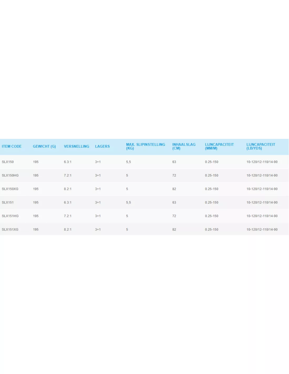 SHIMANO SLX XT REELS 2 SHIMANO SLX XT REELS - Afbeelding 2